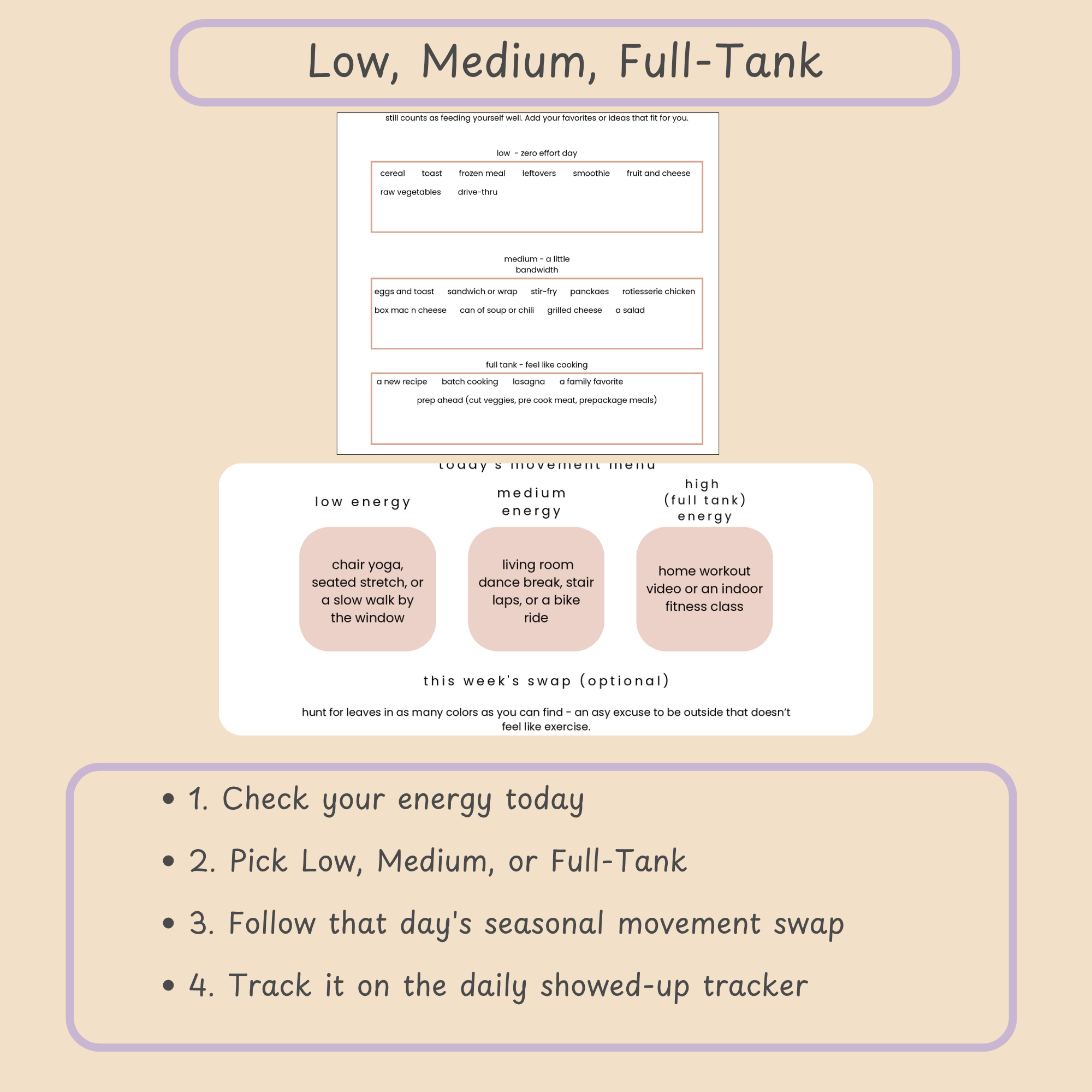 Mockup showing the Low, Medium, and Full-Tank energy tier system used throughout the Soft Motion Q4 planner.