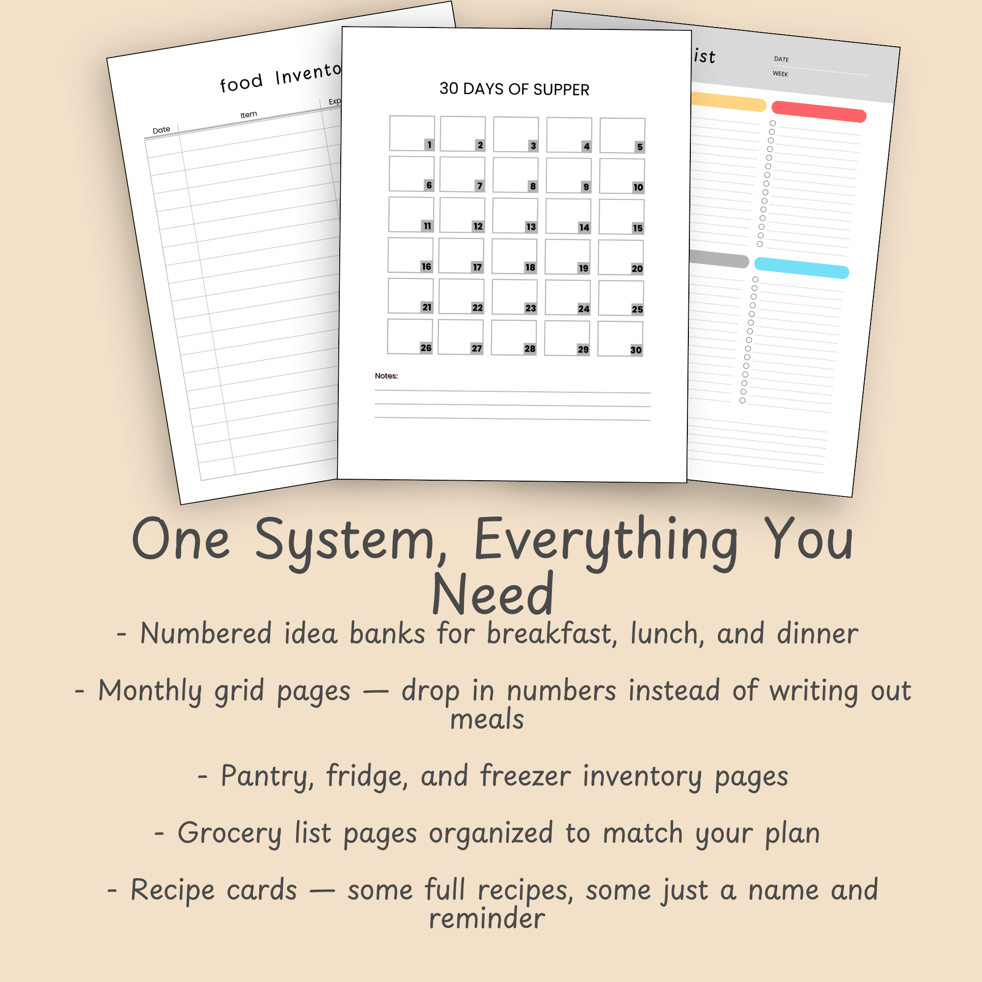 Overview slide listing the sections of the printable meal planner, including idea banks, grids, grocery lists, and recipe cards.