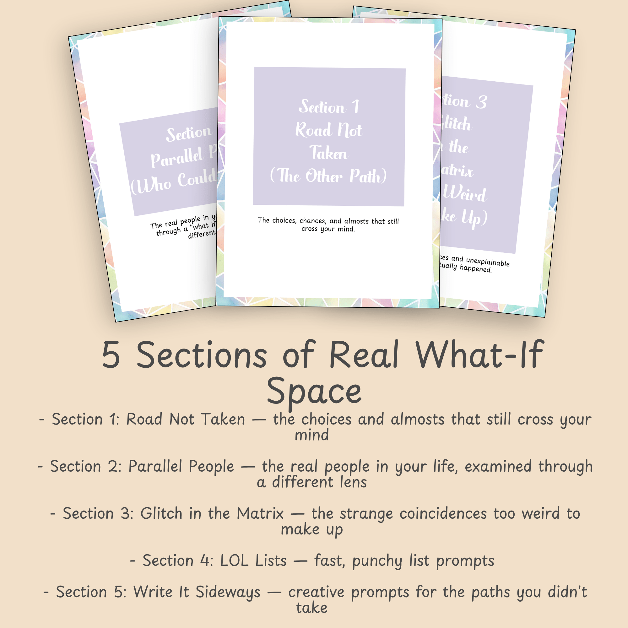 Feature slide listing the 5 themed sections inside the Seriously Though LOL journal, including Road Not Taken, Parallel People, and Write It Sideways.