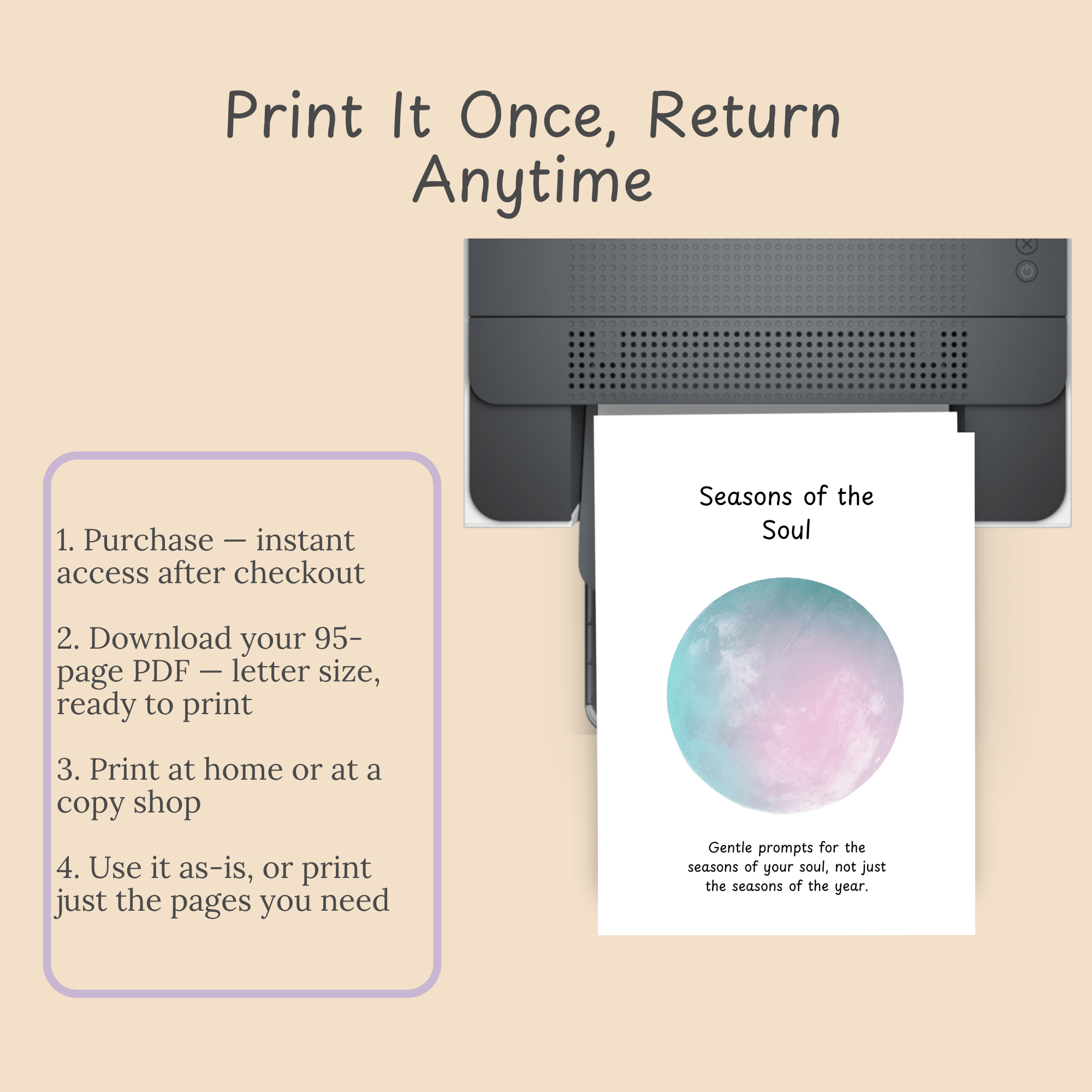 Step-by-step slide showing how the printable reflective journal works, from purchase through printing at home.