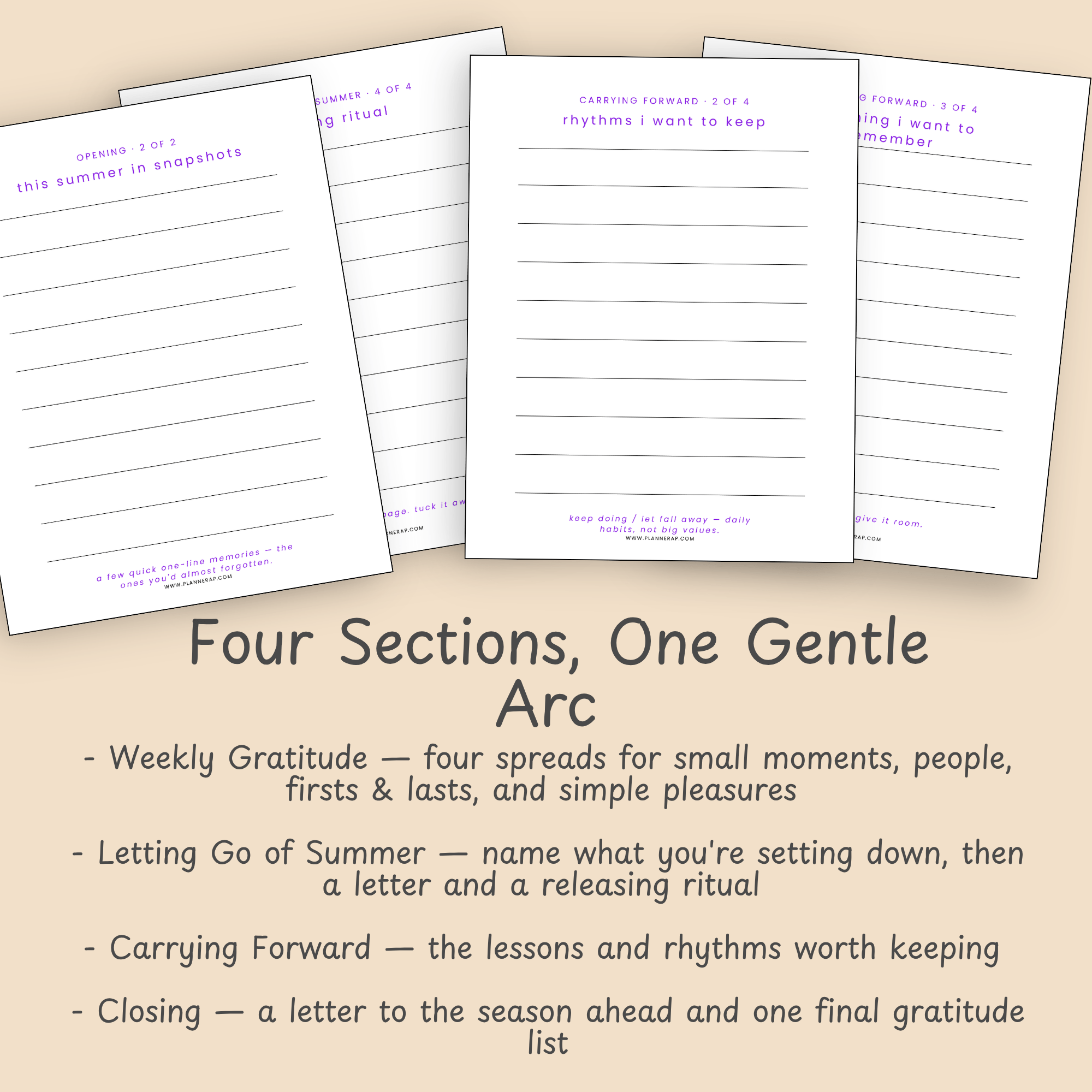 Overview page listing the four sections of this gratitude journal printable: weekly gratitude, letting go, carrying forward, and closing.