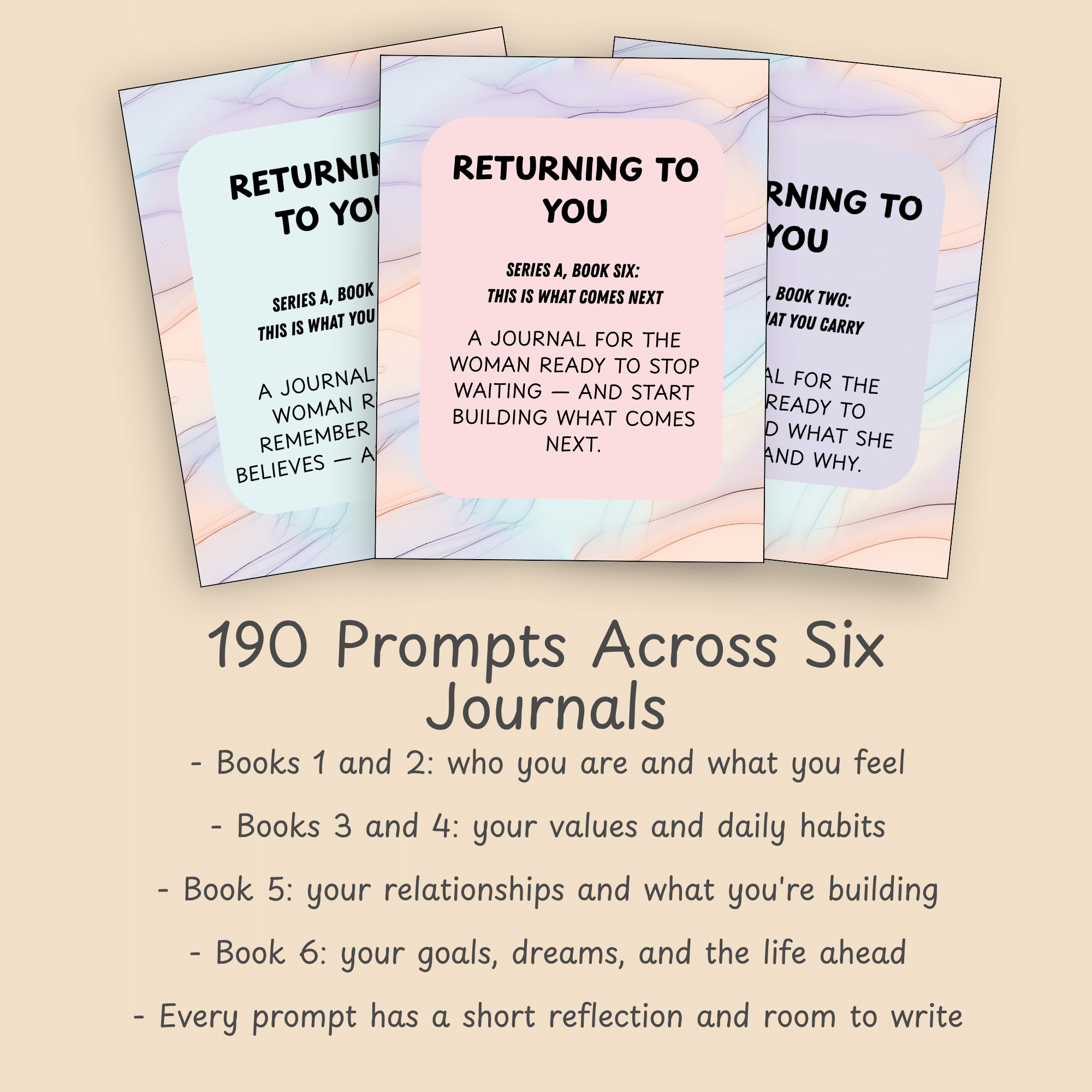 Three printable journal prompt pages above a list of what each of the six Returning to You journals covers.