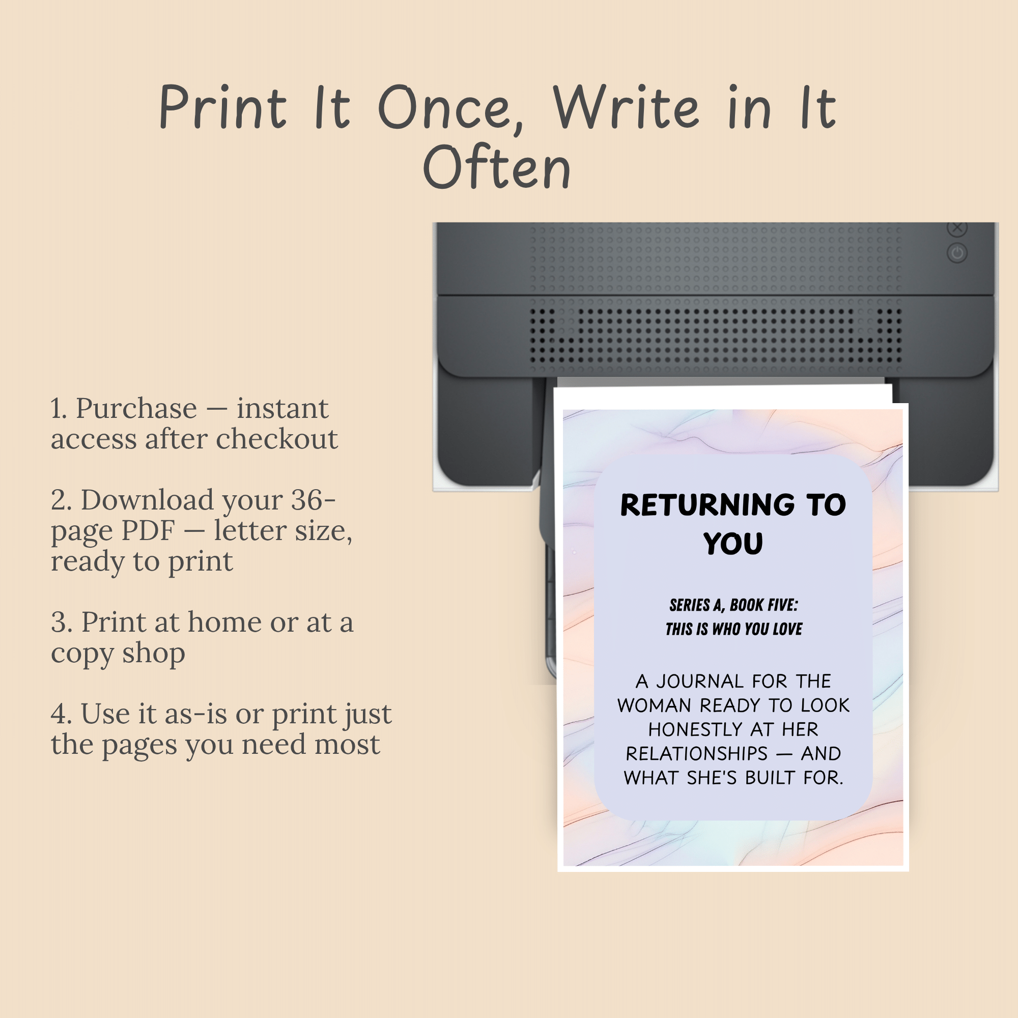 Numbered four-step graphic showing purchase, download, print, and use, next to journal page mockups.